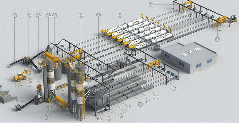 Lightweight Cement Block Production Line/AAC Plant
